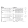Bluse plusmode Simplicity snitmønster S9548