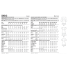 Flæsekjole m/pufærme plusmode  Simplicity snitmønster S9643